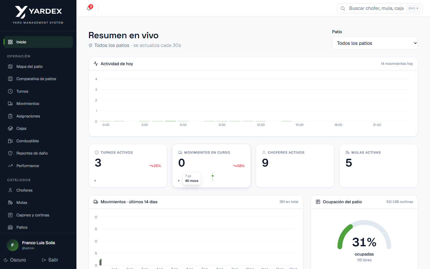 Tablero de Yardex YMS en escritorio, con movimientos de patio en vivo